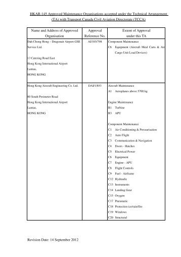 HKAR-145 Approved Maintenance Organisations accepted under the