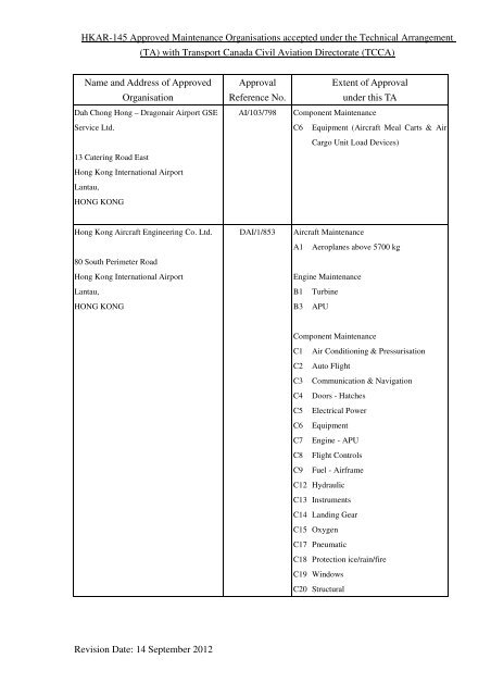 HKAR-145 Approved Maintenance Organisations accepted under the