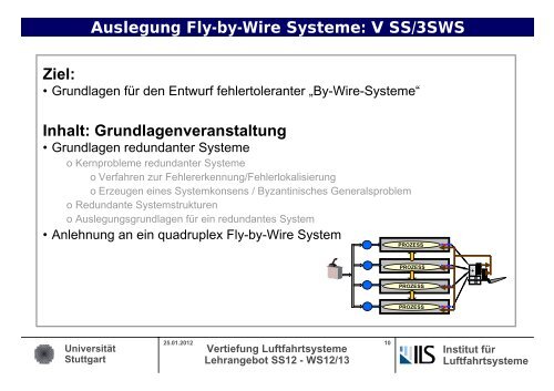 Universität Stuttgart Vertiefung Luftfahrtsysteme Lehrangebot SS12