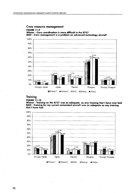 Advanced Technology Aircraft Safety Survey Report - Australian ...