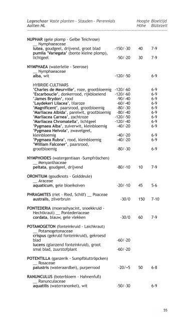 PDF catalogus - Vaste planten kwekerij Lageschaar