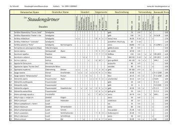 Staudengärtner - Der Staudengaertner