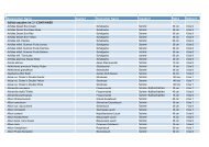 Sortimentsliste 2012.numbers - Green for sale