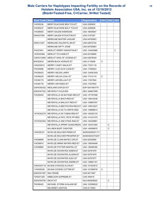 Male Carriers for Haplotypes Impacting Fertility on the Records of ...