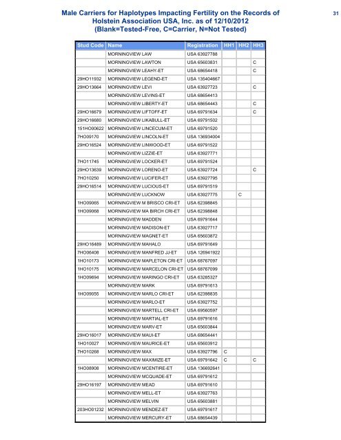 Male Carriers for Haplotypes Impacting Fertility on the Records of ...