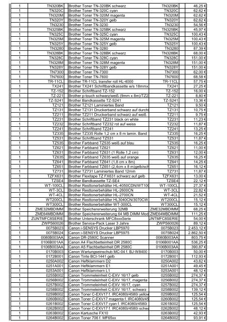 Tinten-- Toner—Drucker—Kopierer etc. zu aktuellen Tagespreisen