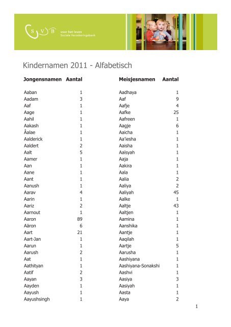 Kindernamen 2011 - Populariteit - Svb