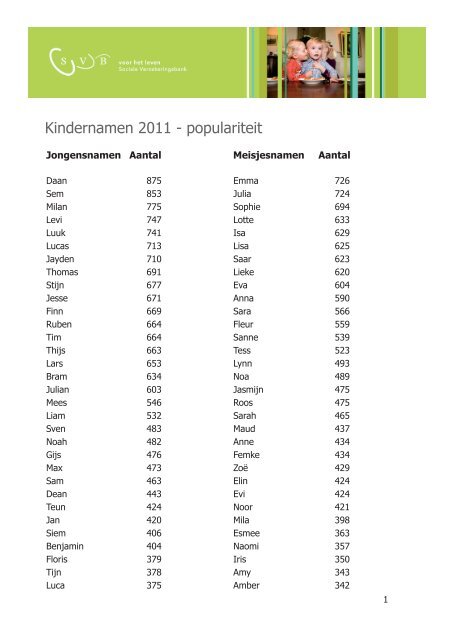 Kindernamen 2011 - populariteit - Svb