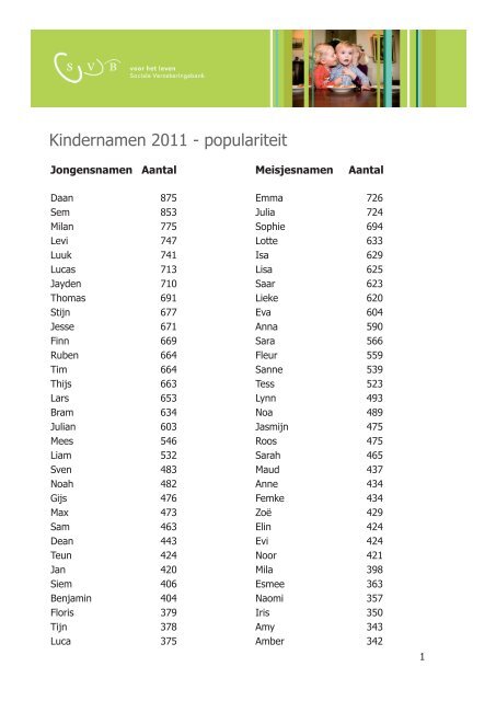 Kindernamen populariteit - Svb