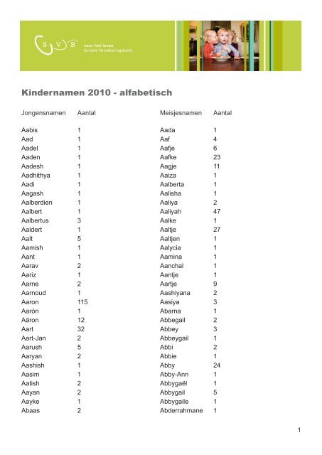 Kindernamen 2010 - alfabetisch