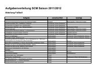 Aufgabenverteilung SCM Saison 2011/2012 Abteilung Fußball