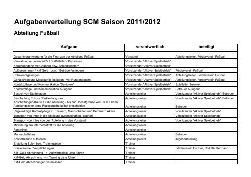 Aufgabenverteilung SCM Saison 2011/2012 Abteilung Fußball