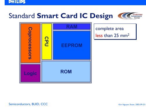 Smart Card IC Design EEPROM RAM ROM CPU Coprocessors Logic