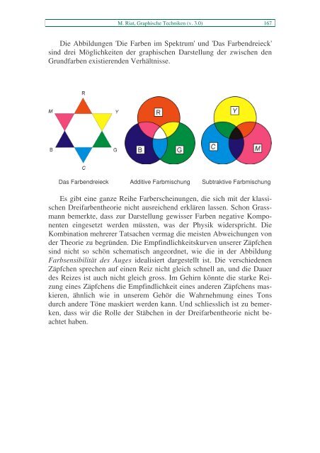 Die Reproduktion der Farben