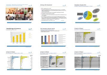 Interaktiver Handel in Deutschland