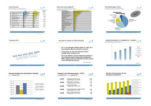 Interaktiver Handel in Deutschland