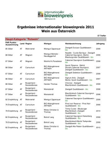 Ergebnisse internationaler bioweinpreis 2011 Wein aus ... - Lebensart