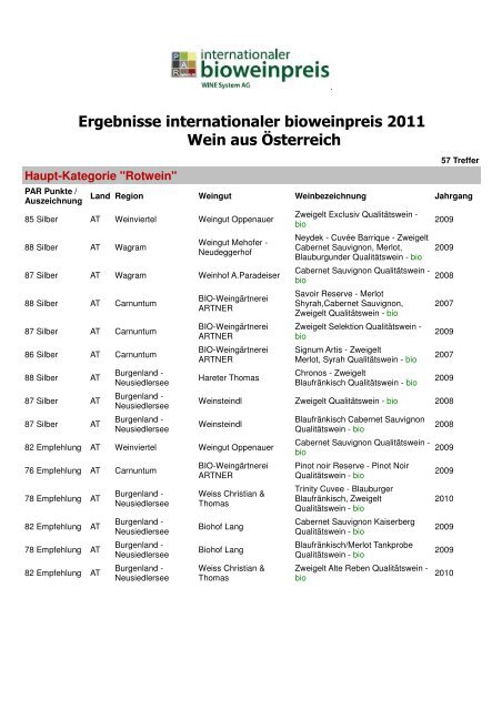 Ergebnisse internationaler bioweinpreis 2011 Wein aus ... - Lebensart