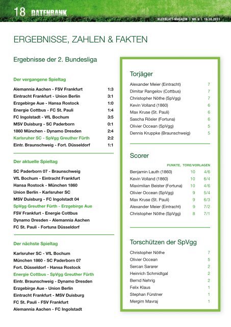Nr. 6 Erzgebirge Aue 16.10.2011 - SpVgg Greuther Fürth