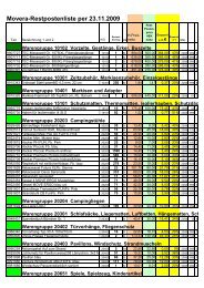 Movera-Restpostenliste per 23.11.2009