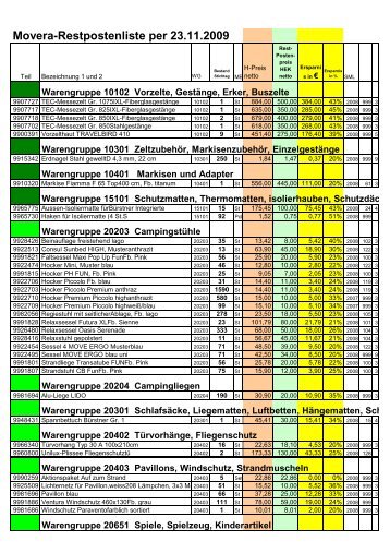 Movera-Restpostenliste per 23.11.2009