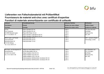 Fournisseurs de materiel anti-choc avec certificat d'expertise ... - BfU