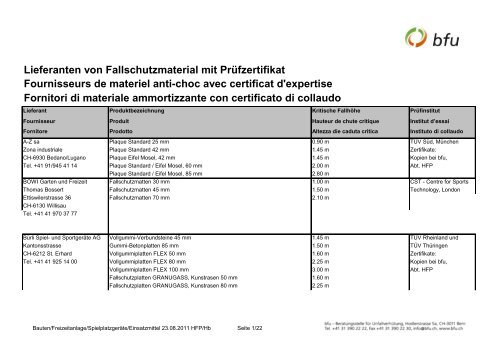 Fournisseurs de materiel anti-choc avec certificat d'expertise ... - BfU