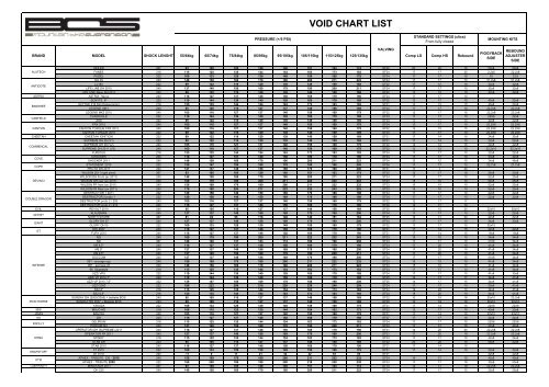 Mountain Bike Shock Psi Chart