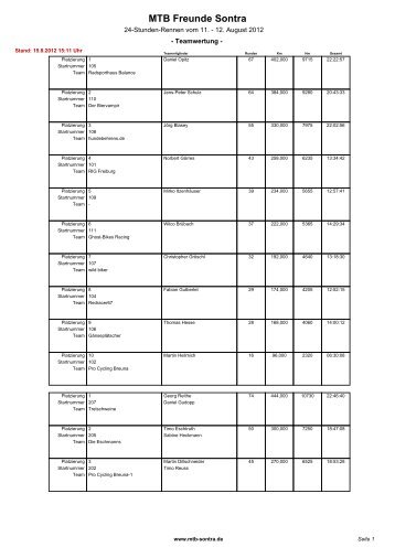 Teamwertung - MTB Freunde Sontra