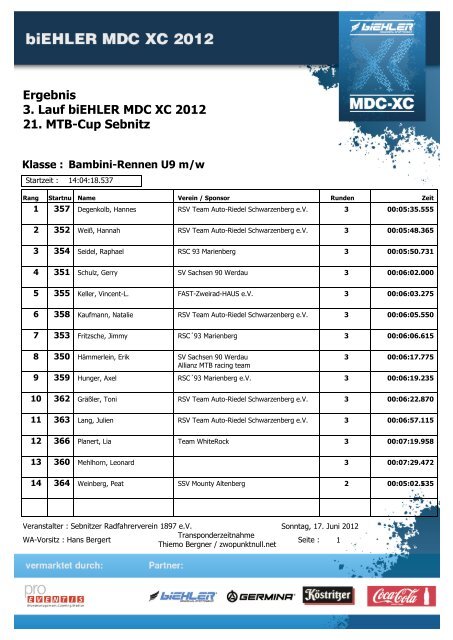 Ergebnis 3. Lauf biEHLER MDC XC 2012 21. MTB-Cup Sebnitz