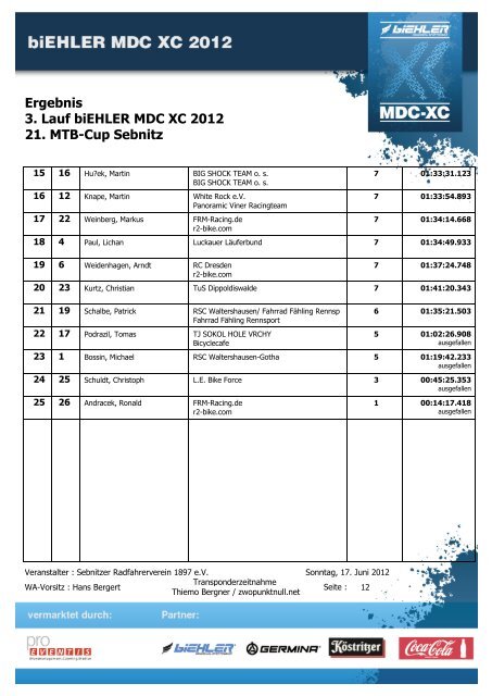 Ergebnis 3. Lauf biEHLER MDC XC 2012 21. MTB-Cup Sebnitz