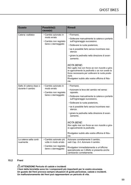 Manuale d'istruzioni - Ghost Bikes
