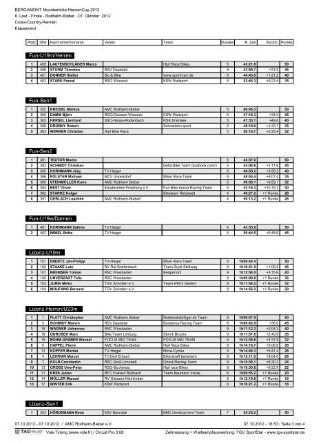 Rodheim-Bieber - MTB-Hessencup