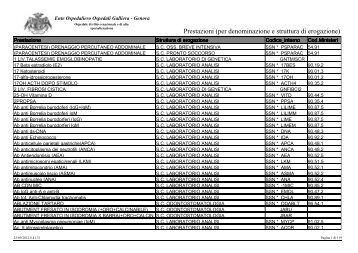 Prestazioni ambulatoriali - Ospedale Galliera