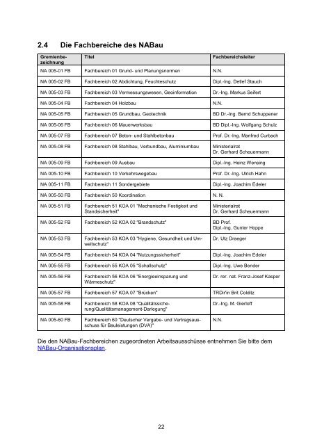 Teil 1 - NABau - DIN Deutsches Institut für Normung e.V.