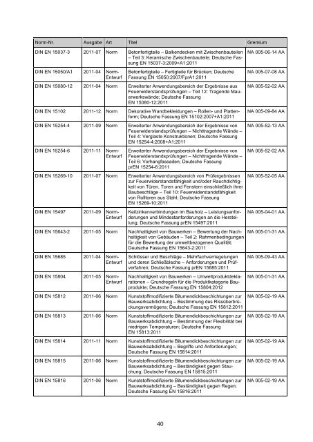 Teil 1 - NABau - DIN Deutsches Institut für Normung e.V.