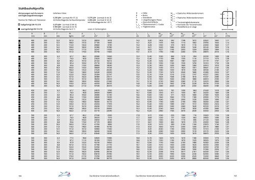 Stahlbauhohl- profile - CAD.de