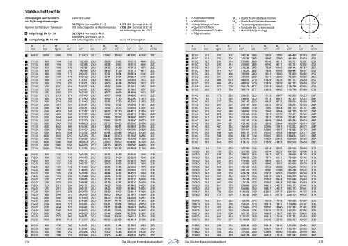 Stahlbauhohl- profile - CAD.de