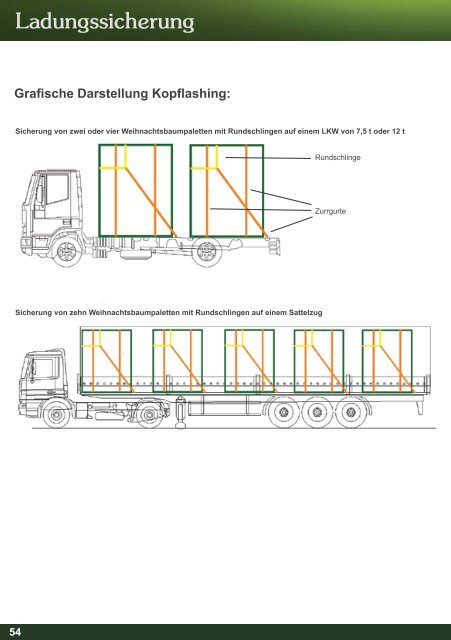 Fachkatalog 2012 - Schauer GmbH