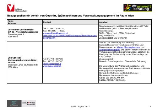 Bezugsquellen für Verleih von Geschirr, Spülmaschinen und ...