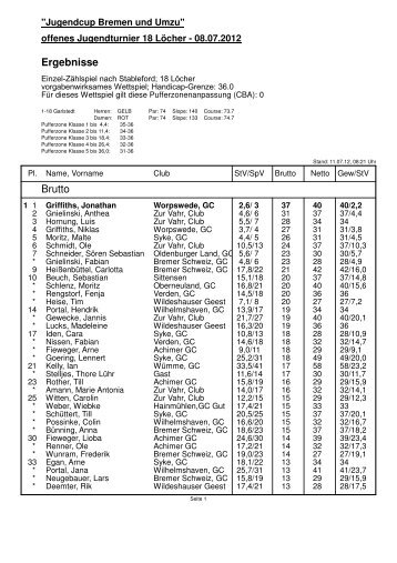 Ergebnisse - Jugendcup Bremen und Umzu