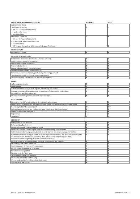 SEAT Alhambra – Ausstattung & Technische Daten