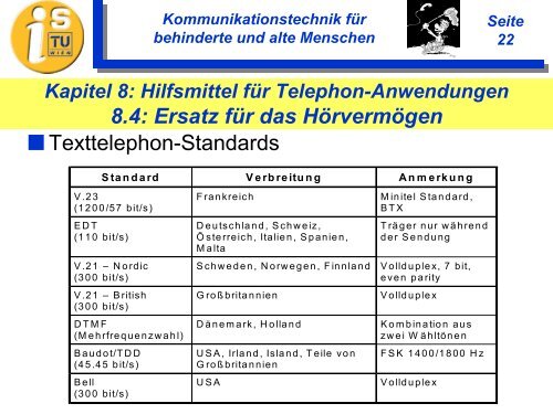 Hilfsmittel für Telephon-Anwendungen 8.3