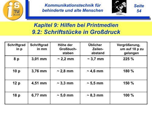 Hilfsmittel für Telephon-Anwendungen 8.3