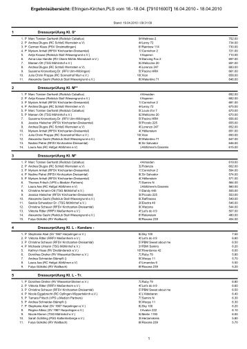 Ergebnisübersicht: Efringen-Kirchen,PLS vom 16. - Stall Wiesengrund