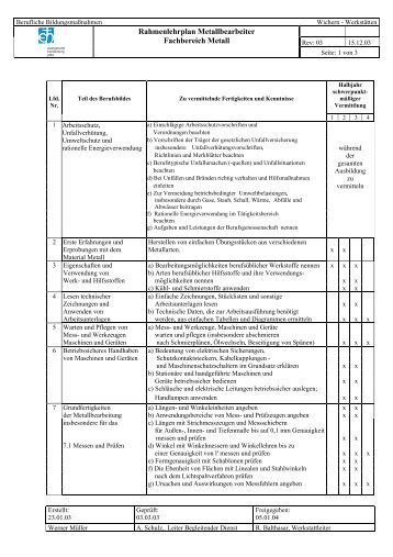 Rahmenlehrplan Metallbearbeiter Fachbereich Metall - aktionbildung