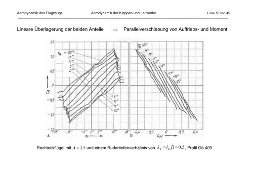 Aerodynamik der Klappen und Leitwerke