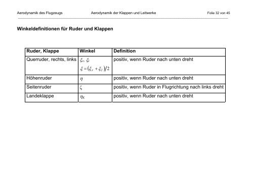 Aerodynamik der Klappen und Leitwerke