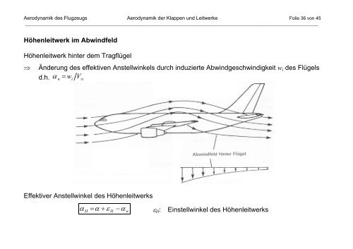 Aerodynamik der Klappen und Leitwerke