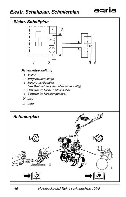 Betriebsanleitung für agria - DENNIG KFZ GmbH & Co. KG